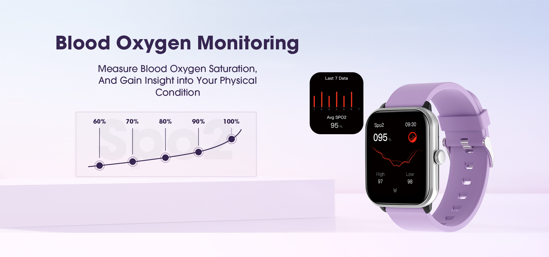 smart band with temperature sensor